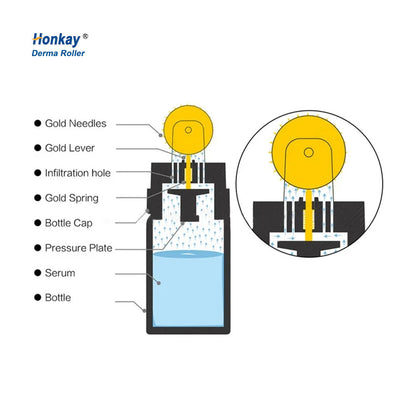 Bottle Derma Roller, Skin Rejuvenation, Anti-Aging Facial Treatment Tool