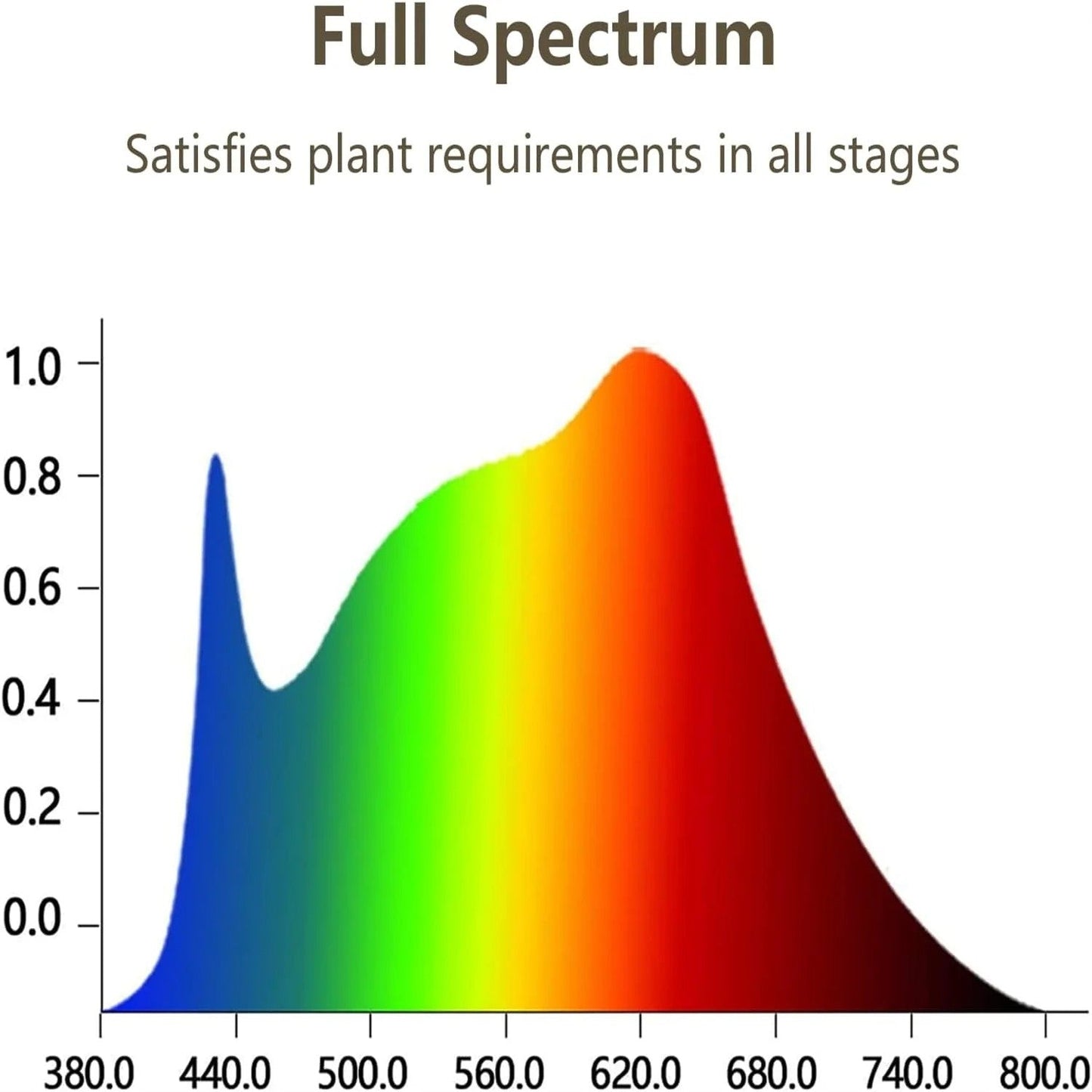 USB Grow Light Phyto Lamp Plants Full Spectrum Fitolamp Lights